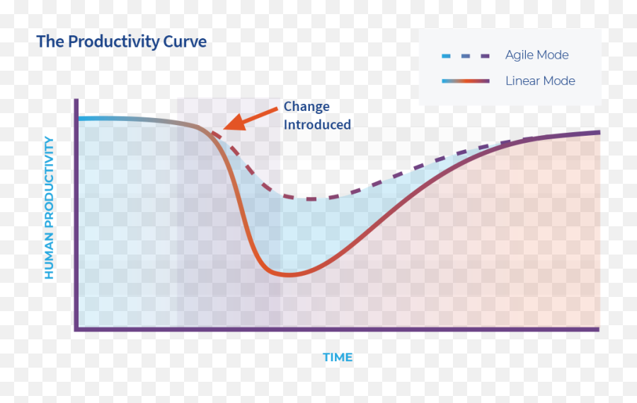 What We Think Archives U2014 Page 2 Of 4 U2014 Conscient Strategies Emoji,Strategies For Controlling Emotions Netflix Plan