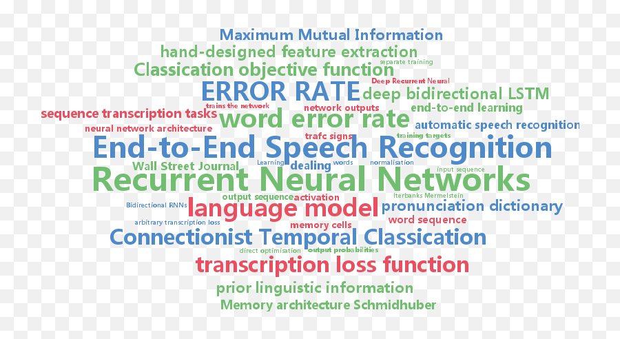 Icml Beijing - Dot Emoji,Inside Out Interplay Emotions Memories