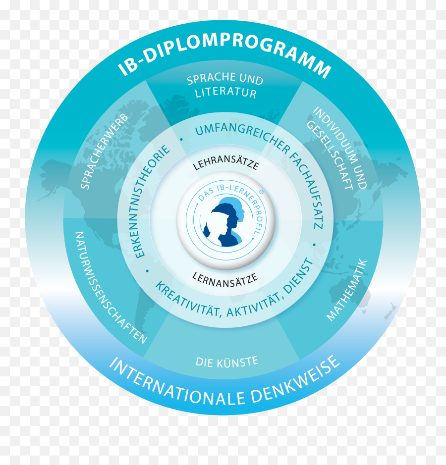 Diploma Programme Curriculum - Humanities Ib Emoji,Emotion And Ethics Tok