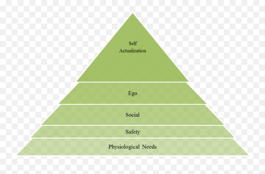 Connecting Students Topic 2 Complex Decision Making - Dot Emoji,Decisions Shapes Emotions