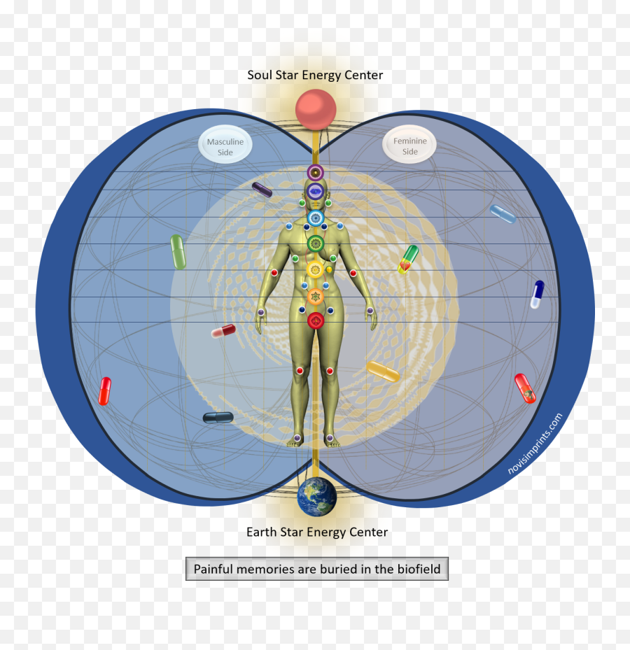 Why Do We Get Sick - Novis Imprints Dot Emoji,Spleen Emotions