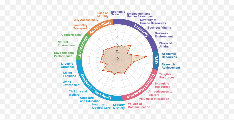 Japan Power Cities - Institute For Urban Strategies Dot Emoji,Human Emotion Wheel