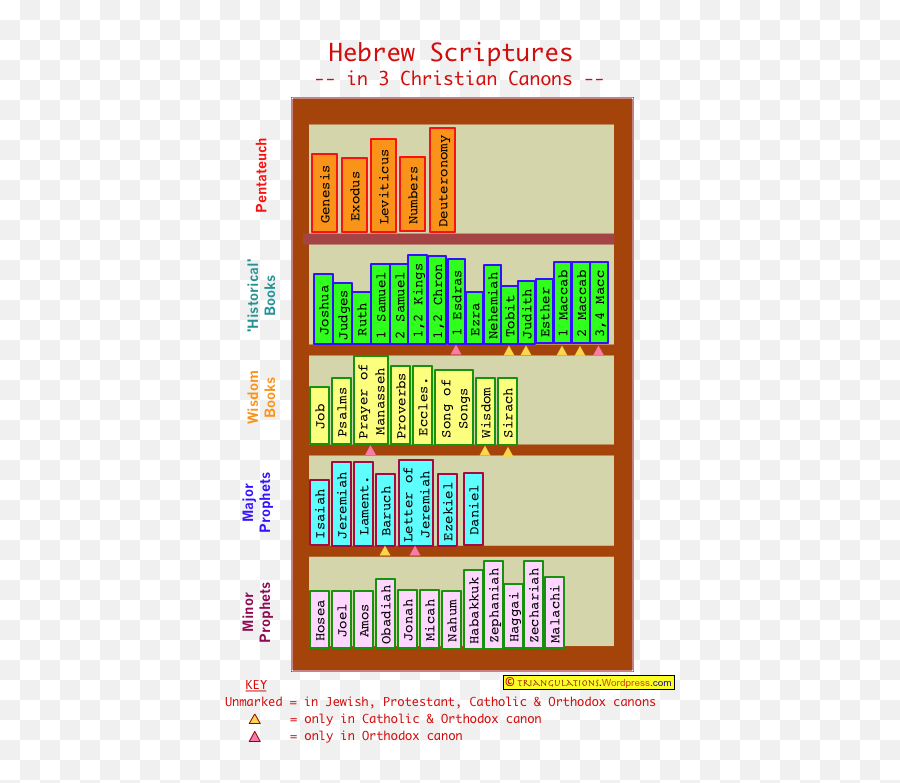 The Christian Old Testament Triangulations Emoji,Scriptures For Difficult Emotions