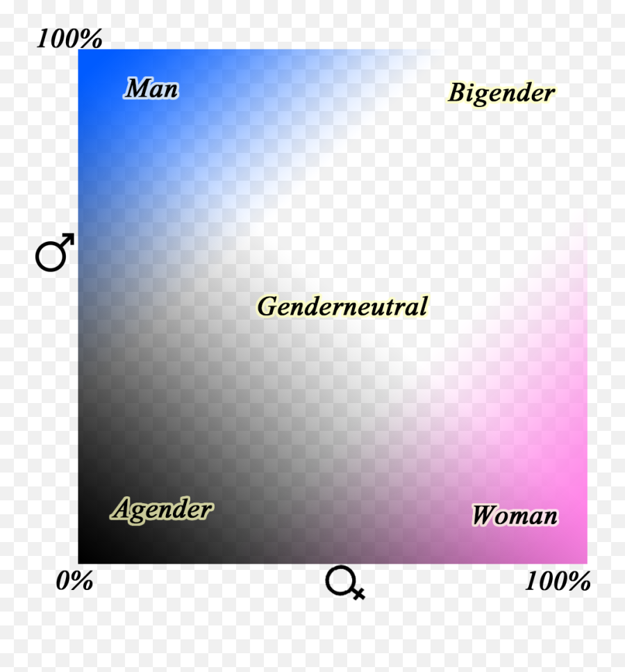 Please Help Me Understand Non - Binaryagender Gender Vertical Emoji,Non Binary Emoji