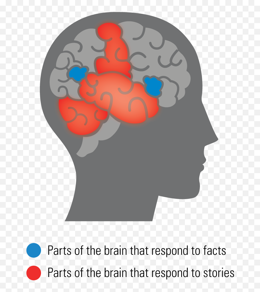 The Power Of A Great Story - For Adult Emoji,Vicarious Emotions