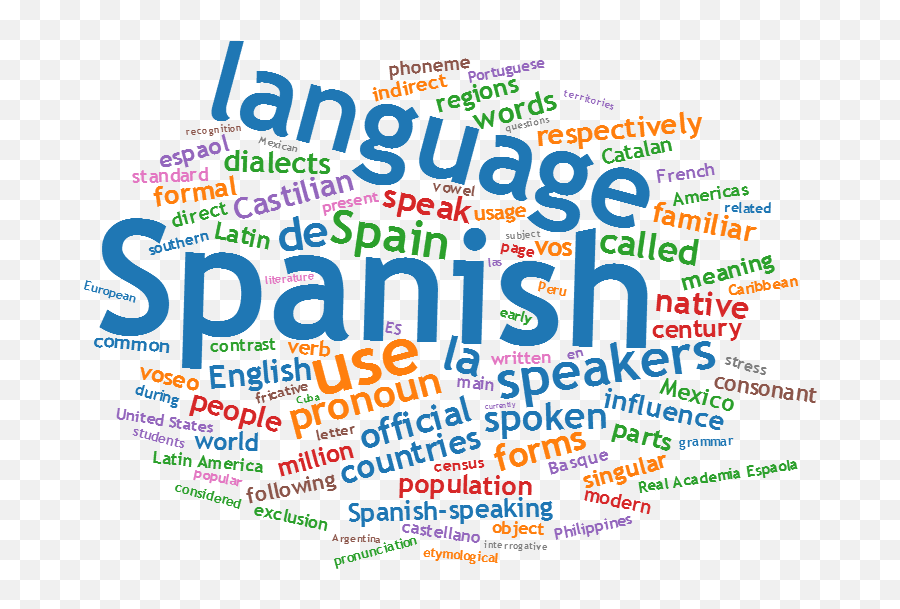 Spanish Language Class - Spanish Language Spanish Emoji,Emotions In Spanish
