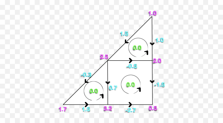 Topological Computing Of Arrangements With Cochains Deepai - Dot Emoji,Mj Emoticon