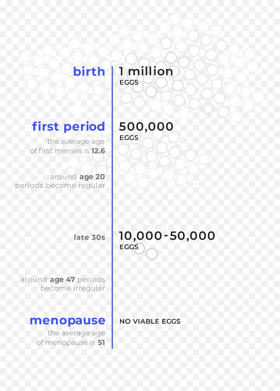 Estrogen And Progesterone U2014 What They Do Women Living Better - Profoto Clic Grid Emoji,Dr Christiane Northrup How Thoughts Affects Emotions