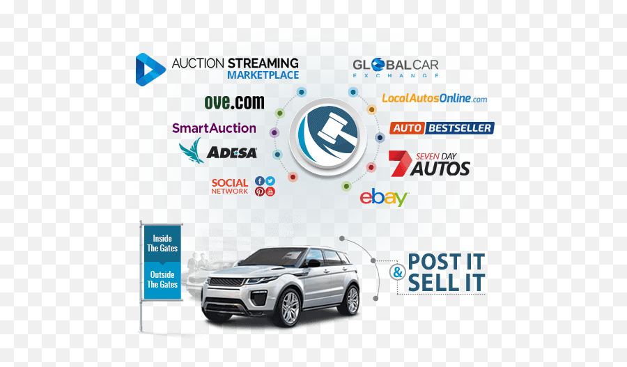 Wholesale Automotive Marketplace Buy Used Cars - Adesa Emoji,Coleman Rebel And The Emotion Glide Sport