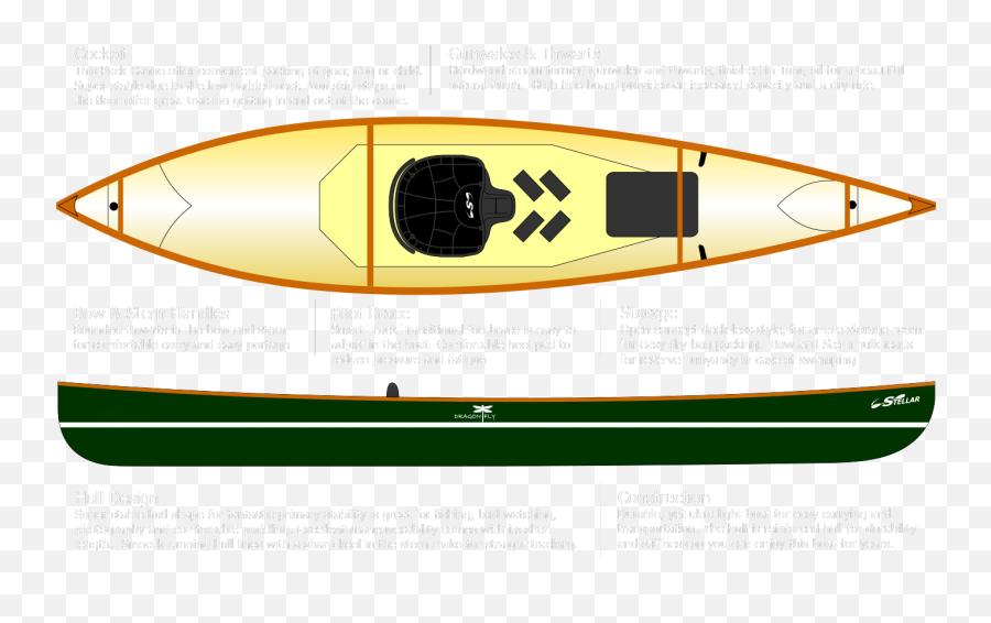 Dragonfly - Stellar Kayaks Usa Innovative Performance Surf Surf Kayaking Emoji,Dragonfly Text Emoticon