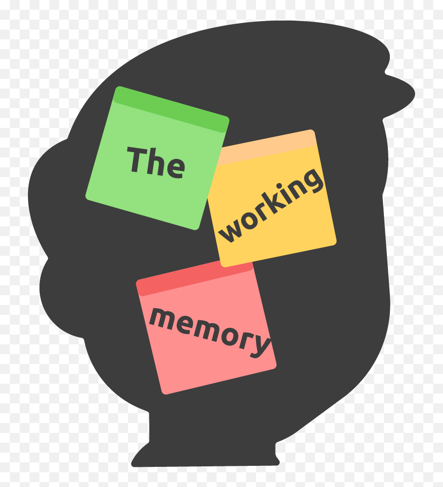 How The Human Memory Works - Language Emoji,How To Memorize Theories Of Emotion