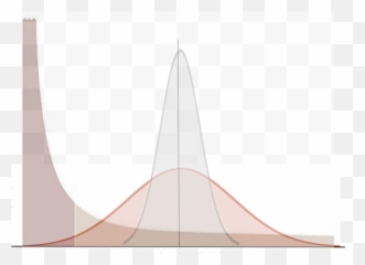 The Impact Of Individual Differences In - Statistical Graphics Emoji,Cognition, Emotion, Physical Triangle Psychology
