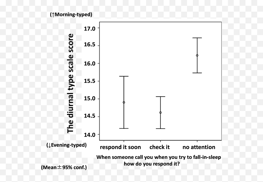 The Relationship Between A Night Usage Of Mobile Phone And Emoji,Kim Mcmillen Emotions