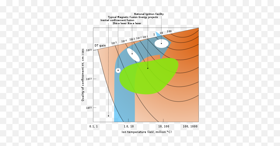 Fusion Power - Wikipedia Emoji,Michael Dlouhy 7 Positive Emotions