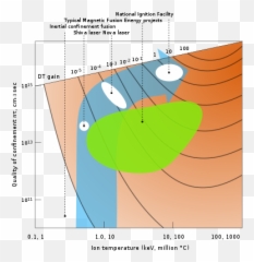 Fusion Power - Wikipedia Emoji,Michael Dlouhy 7 Positive Emotions