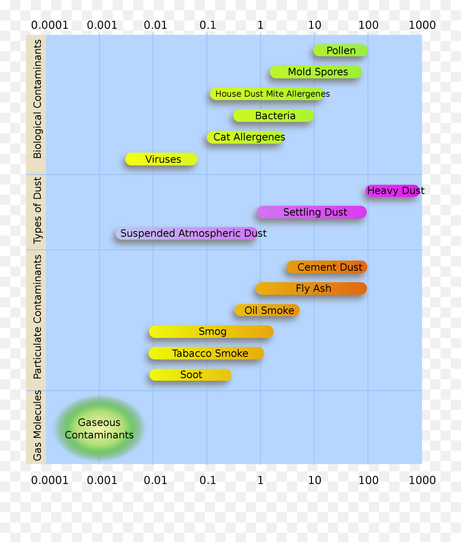 Maize And Blue - Viable Particulate Pollutants Emoji,Overlord Emotion Regulation