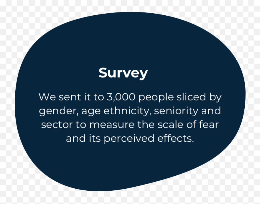 Introduction Afraid New World U0026us - Dot Emoji,Fear And Emotions