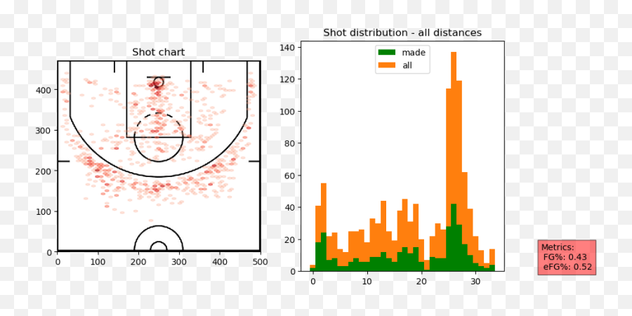 Shot - Chart Pypi Vertical Emoji,Emoticon Chart