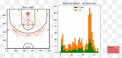 Shot - Chart Pypi Vertical Emoji,Emoticon Chart