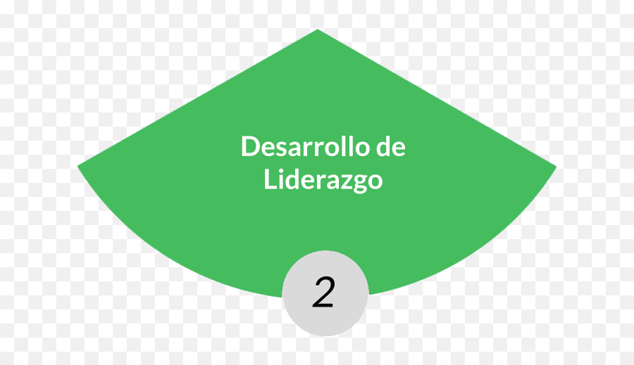 Personas 360 Solutions México - Dot Emoji,Emojis Sobre La Personalidad De Los Cuatro Temperamentos