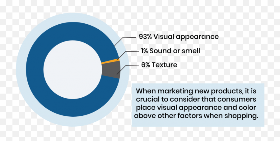 Page 15 Emoji,360 Video Marketing And The Importance Of Evoking Emotion