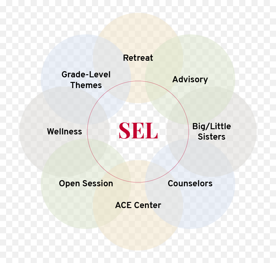 Student Wellness - Castilleja Emoji,Theorem Of Reciprocal Emotions Sullivan Student Wellness - Castilleja Emoji,Theorem Of Reciprocal Emotions Sullivan