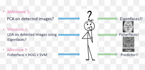 Read Only By Html5 Up Emoji,Two Face Emotion