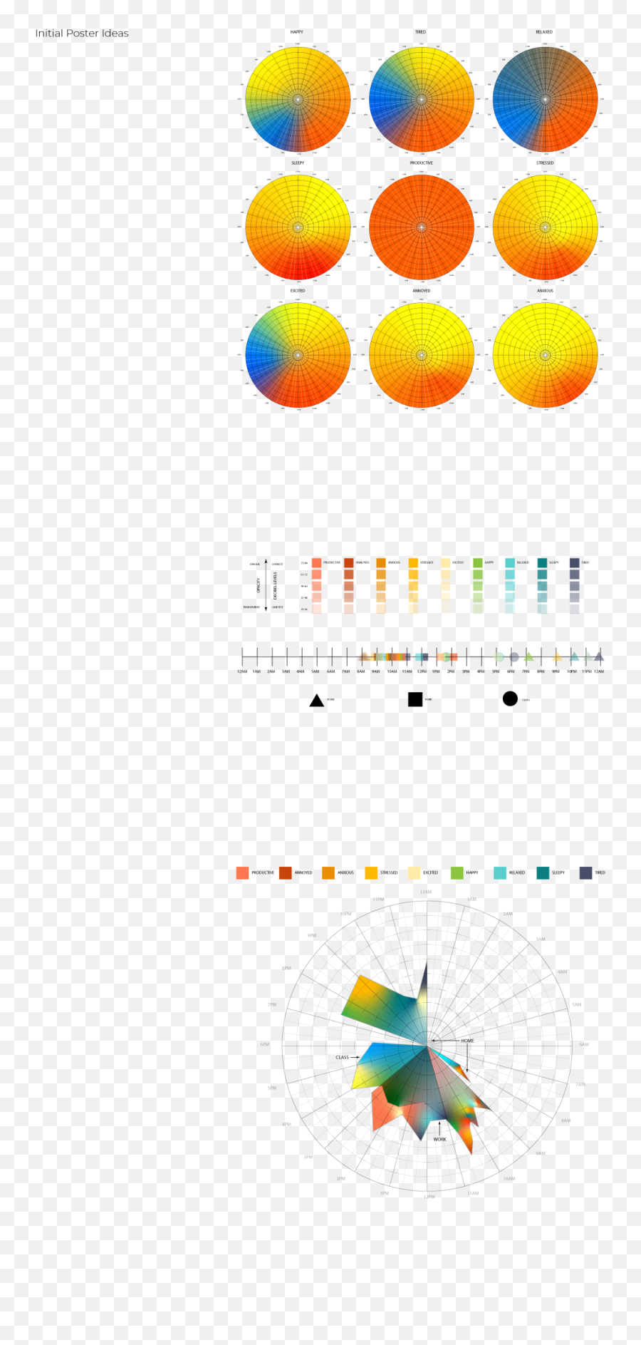 Lauren Hohls - Dot Emoji,Emotion Design