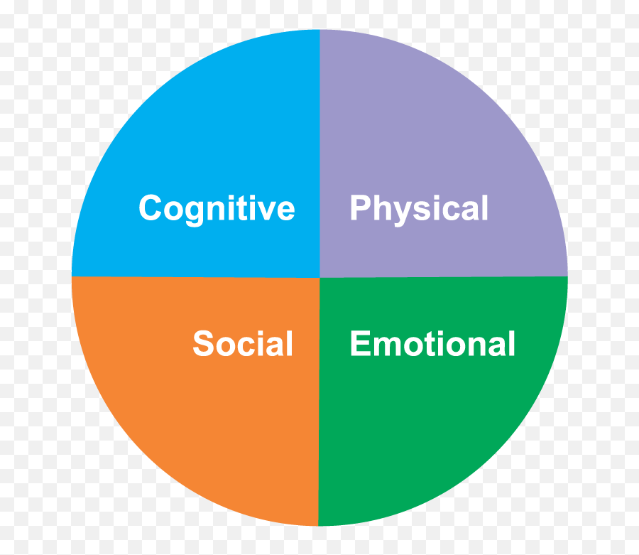 Benefits Of Physical Activity Have A Ball Together Emoji,Physcialogy And Emotions