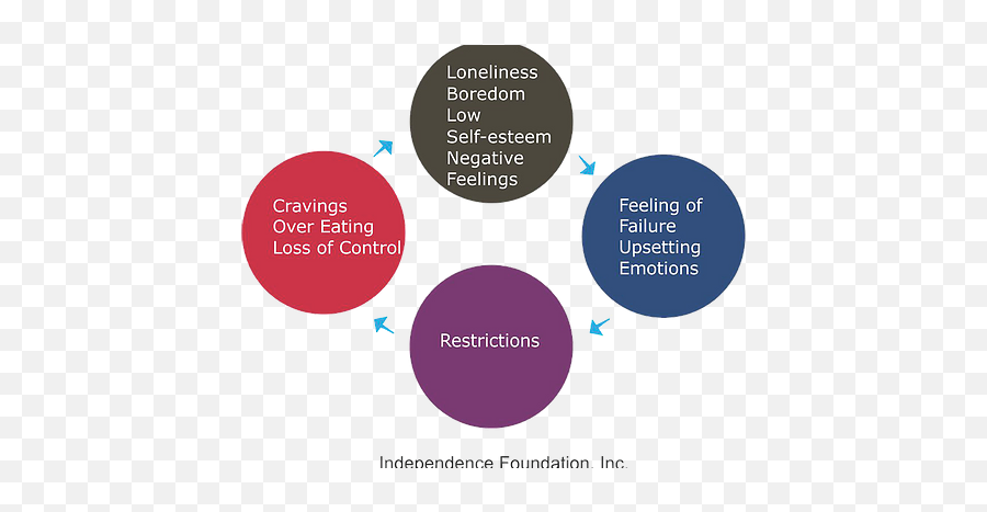 Mental Health Ifinc - Dot Emoji,Hiding Emotions Disorder