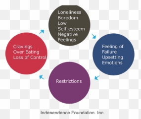 Mental Health Ifinc - Dot Emoji,Hiding Emotions Disorder