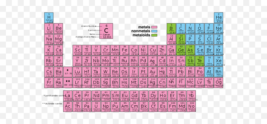 Dmitrii Mendeleevs Periodic Table - Hu Jia Shanhua House Painted Village Emoji,Periodic Chart Of Human Emotions