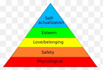And Emotion - Order Of Hierarchy Of Needs Emoji,List Of Emotions