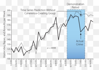Review The Research Transforming Lives And Changing Nations - Plot Emoji,Hawkins Chart Of Emotion Image