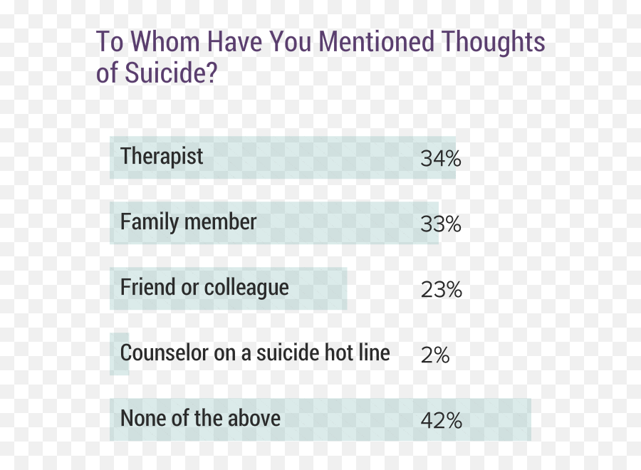 Medscape National Physician Burnout - Vertical Emoji,Suicide Is Not The Answer 2 Emojis And Words