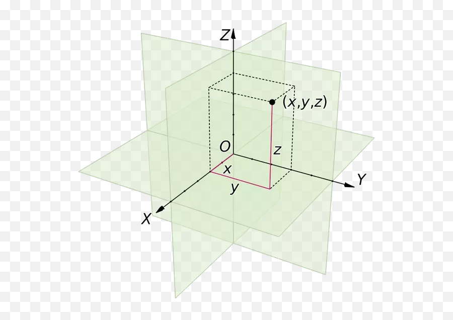 Live In The 4th Dimension - Imaginary Time Euclidean Emoji,Three Dimensional Emotion Space