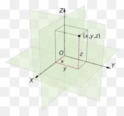 Live In The 4th Dimension - Imaginary Time Euclidean Emoji,Three Dimensional Emotion Space