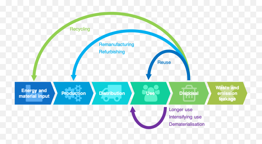 Circular Economy - Circular Economy Wiki Commons Emoji,Body Boulding Emoji Calendar