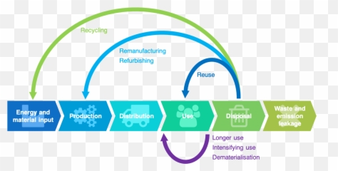 Circular Economy - Circular Economy Wiki Commons Emoji,Body Boulding Emoji Calendar