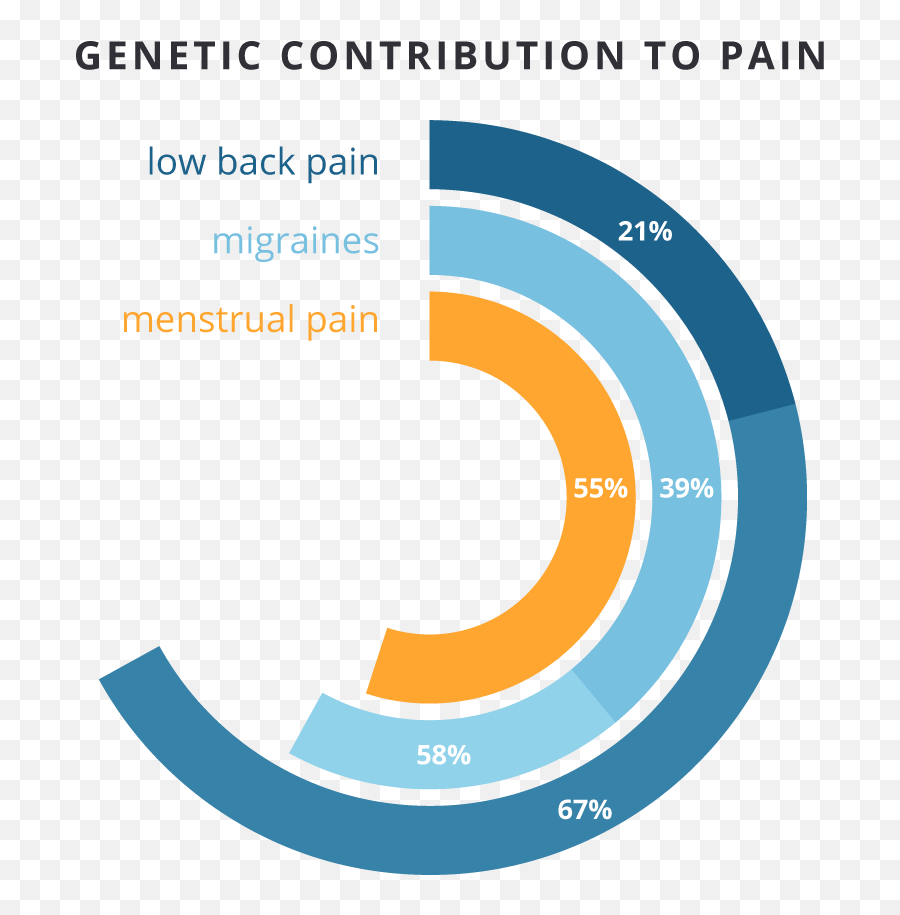 Moving Beyond The U0027smiley Faceu0027 Pain Scale Could A More - Vertical Emoji,In Pain Emoticon