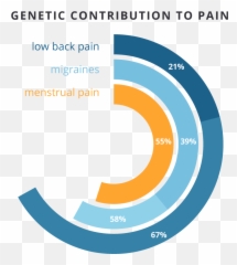 Moving Beyond The U0027smiley Faceu0027 Pain Scale Could A More - Vertical Emoji,In Pain Emoticon