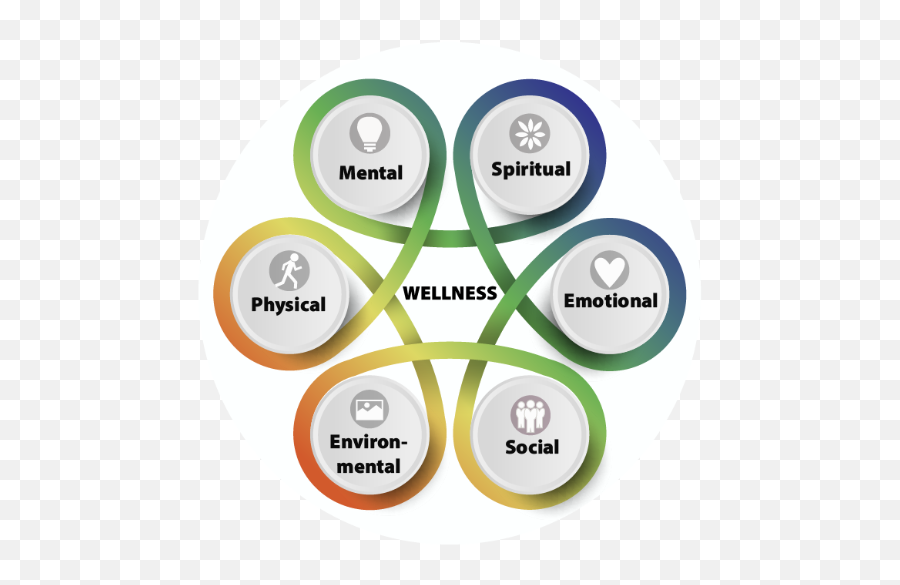 Estudio Wellness Coach - Mandura Emoji,Dimensions Of Emotion