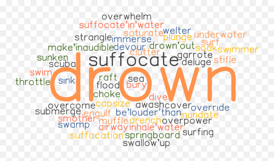 Synonyms And Related Words - Dot Emoji,Drowning In Emotions