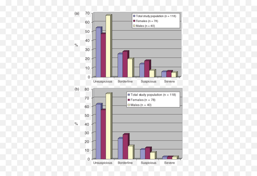 Anxiety Depression And Impaired Healthu2010related Quality Of - Statistical Graphics Emoji,Universidad De Aalto Emotions And Body Anxiety Depression And Impaired Healthu2010related Quality Of - Statistical Graphics Emoji,Universidad De Aalto Emotions And Body