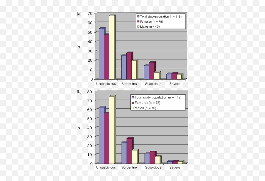 Anxiety Depression And Impaired Healthu2010related Quality Of - Statistical Graphics Emoji,Universidad De Aalto Emotions And Body