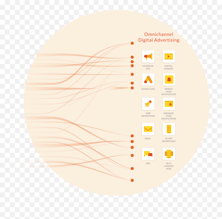 Footprints - Our Technologies Emoji,Emotion Engine Dimensions