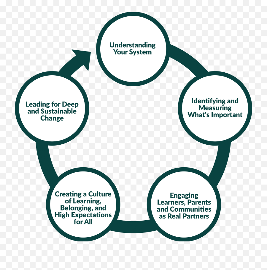 Measuring Human Return Audio Guide - The Learner First Dot Emoji,Cognitive Appraisal Theory Of Emotion Flow Chart