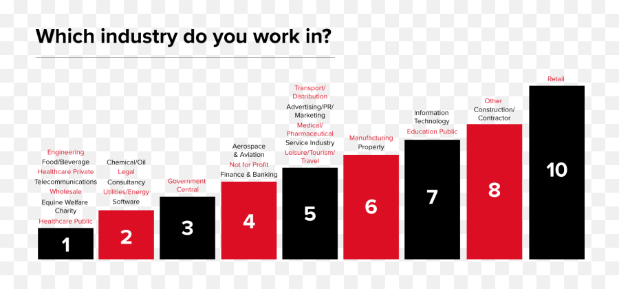 How Are Professionals Adapting To Remote Working During - Vertical Emoji,Ricky Nelson Young Emotions