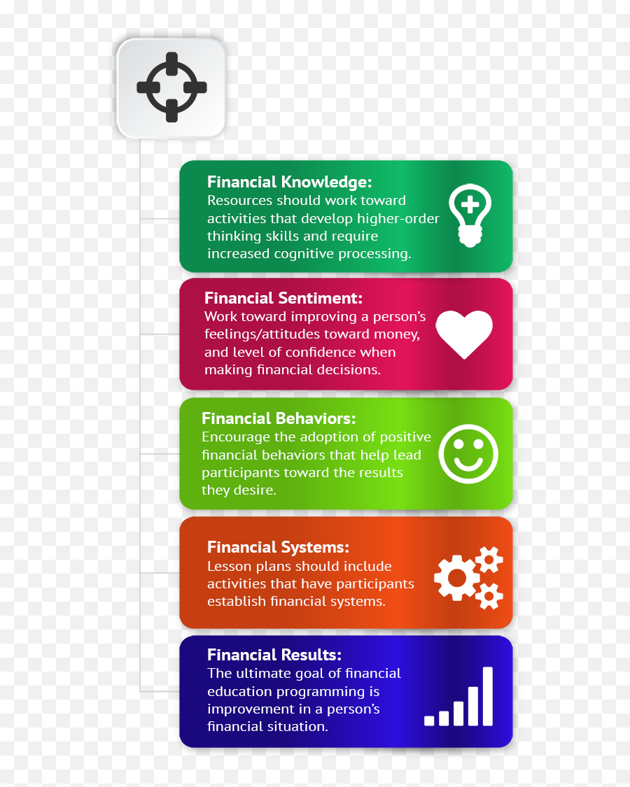 Research - Based Financial Education Principles Emoji,To Change Results Change Emotions