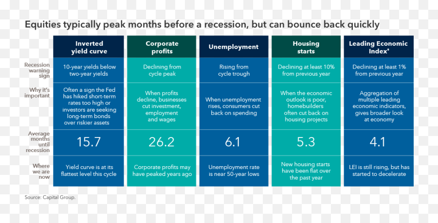 Sharpen Your Awareness 9 Ways To Prepare For The Next Emoji,6 Emotions The Economist